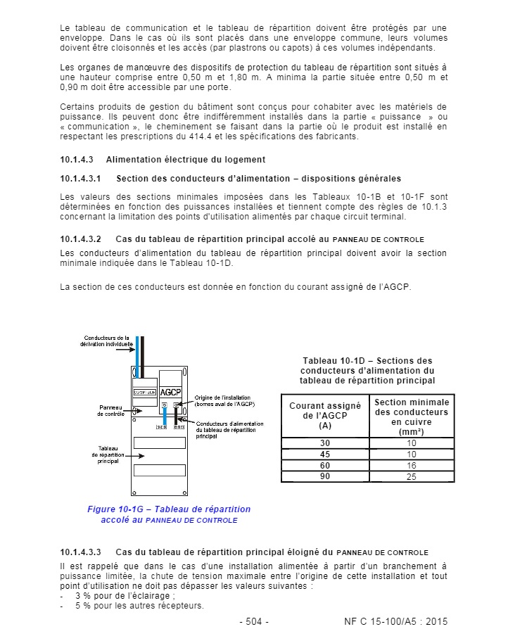AGCP : le branchement électrique entre compteur et disjoncteur