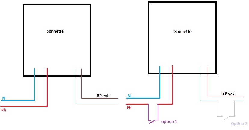 Comment câbler une sonnette (avec images) - wikiHow