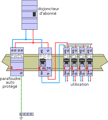 schéma branchement câblage parafoudre electrique de secteur 