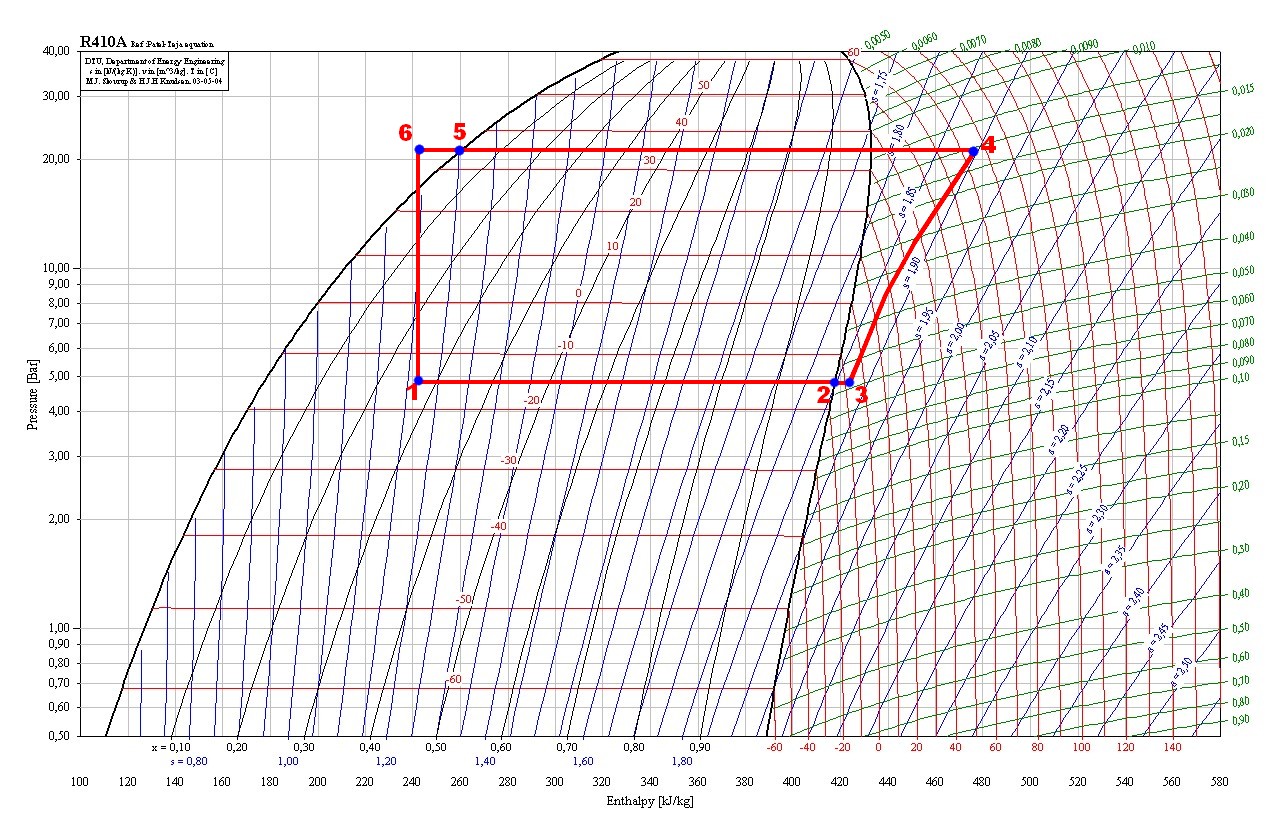 Диаграмма п. P I диаграмма r134a. Диаграмма 410 фреона. Диаграмма фреона r12. P-I диаграмма для фреона r134a.