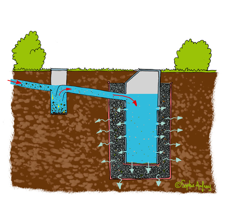 Construire un puits d'infiltration: Instructions et conseils de  construction - Mon Jardin Ideal