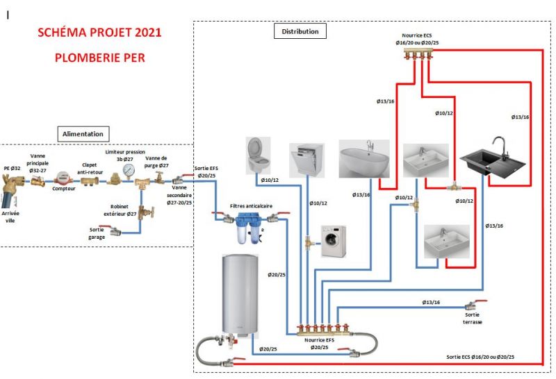 Comment réaliser un réseau de plomberie PER ?