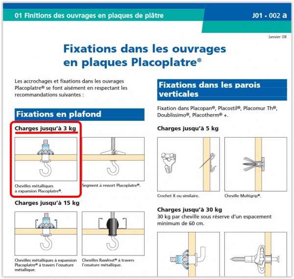 https://files.forumconstruire.com/images/re/resistance-arrachement-placo-ba10-cheville-molly-845407screenshot032716at1248pm.jpg