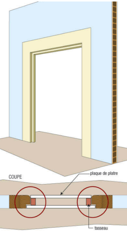Une porte dans une cloison en plaque de plâtre