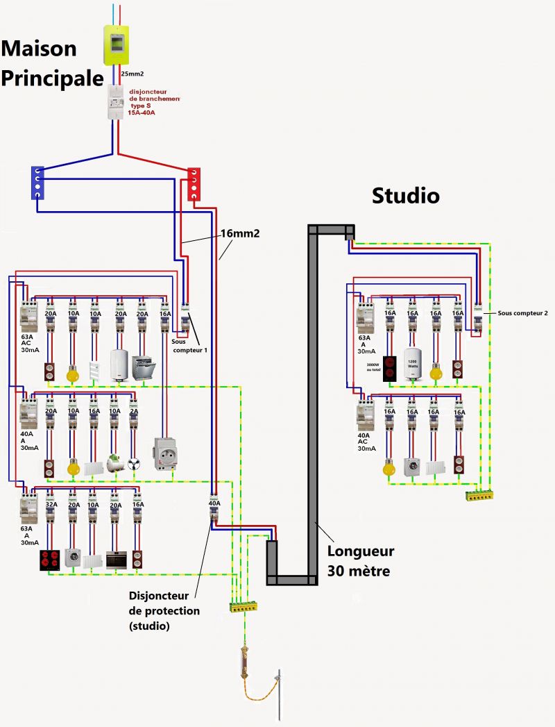 Installation d'un sous-compteur électrique : 5 minutes pour comprendre