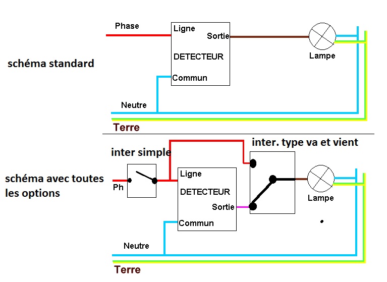 Comment brancher un détecteur de mouvement sur une lampe extérieure ?