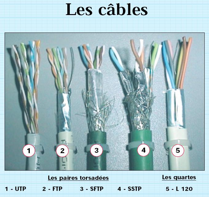 Quel câble Ethernet RJ45 choisir pour la fibre à la maison ? - Numerama