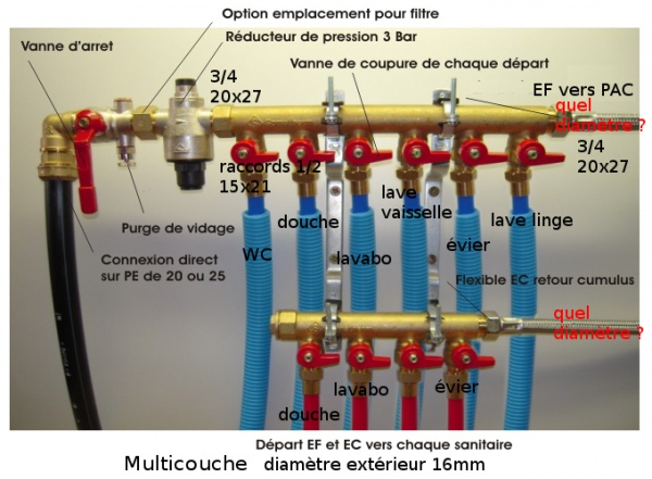 Plomberie : tube et raccord multicouche - CGR Robinetterie