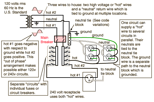 Régime TNC - 15 messages receptacle wiring diagram for range 